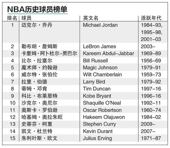 分的挑战